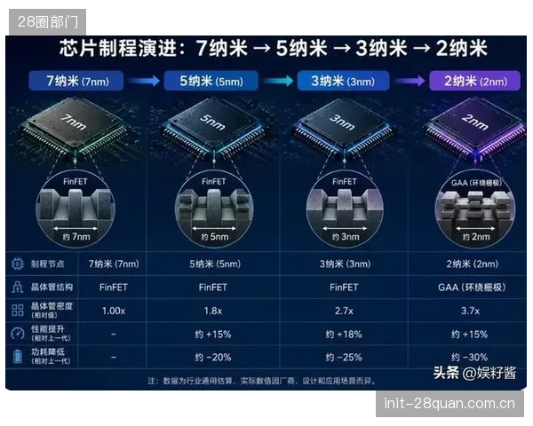 到2027年，内置边缘计算芯片的触板将成为主流，直接在池边完成大部分降噪滤波与信号有效性判断，大幅降低对中心计时器的依赖